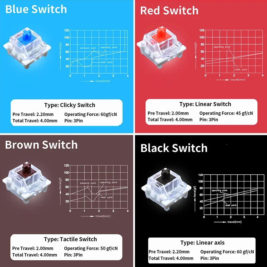 Interrupteurs Outemu pour clav - Gaming Keyboard Blue Switches avis et prix